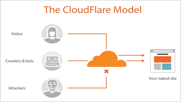 cloudflare apk versi terbaru